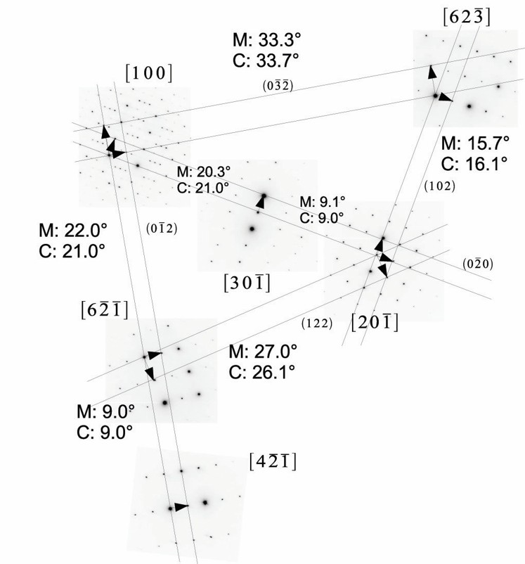 Indexation des clichés de diffractions au MET sur intermétallique ternaire